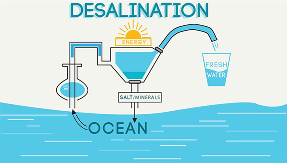 Titanium Continues to Demonstrate Its Value in Seawater Service, Especially Desalination